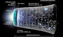 We will die of science